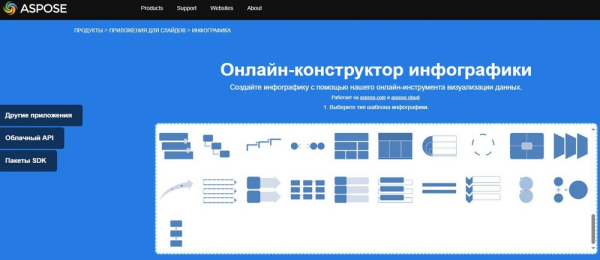 Рейтинг лучших онлайн-сервисов для создания инфографики на 2025 год