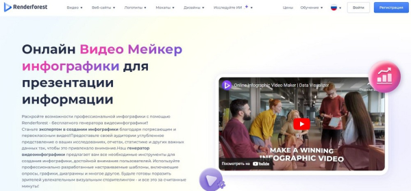 Рейтинг лучших онлайн-сервисов для создания инфографики на 2025 год