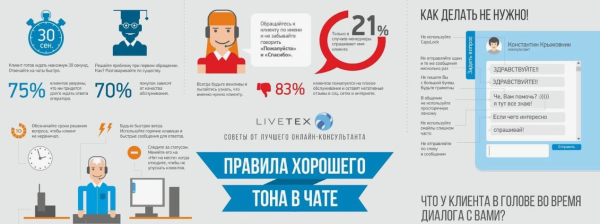 Рейтинг лучших онлайн-сервисов для создания инфографики на 2025 год