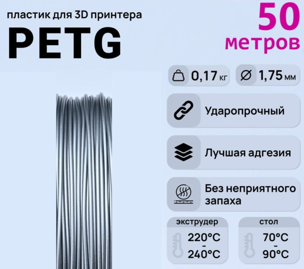 Рейтинг лучших филаментов для 3D-принтера на 2025 год