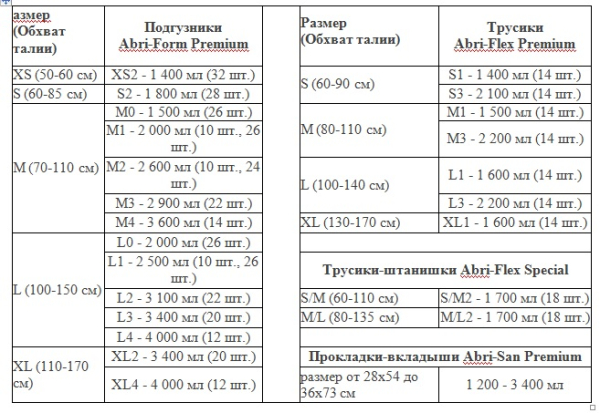 Рейтинг лучших подгузников для взрослых (лежачих больных) на 2025 год