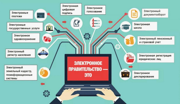 Рейтинг лучших онлайн-сервисов для создания инфографики на 2025 год