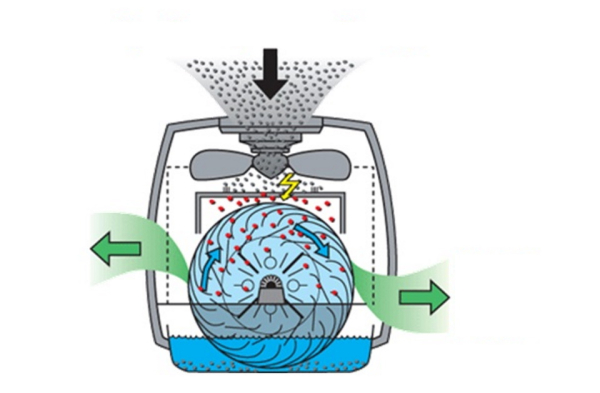 Лучшие увлажнители воздуха для дома на 2025 год