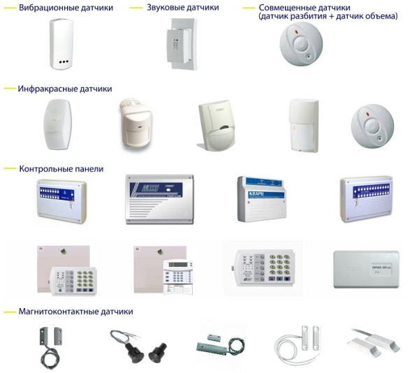 Лучшие компании по установке охранной сигнализации в Москве на 2026 год