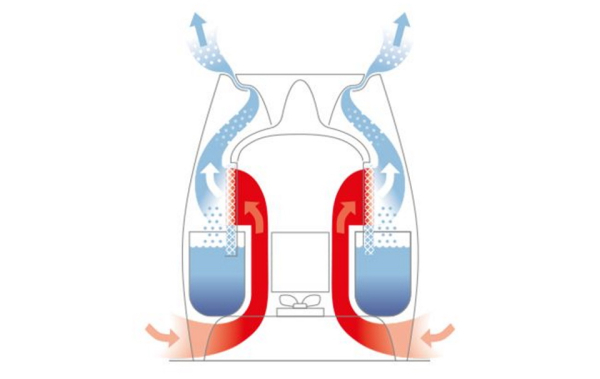 Лучшие увлажнители воздуха для дома на 2025 год